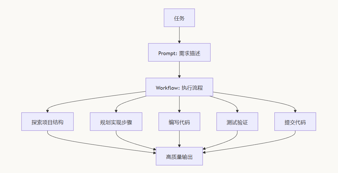 飞书文档 - 图片