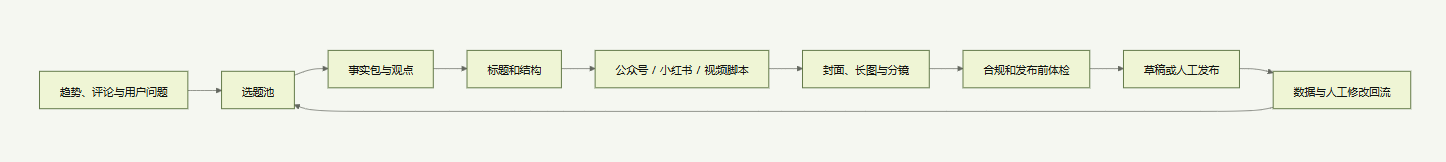 飞书文档 - 图片