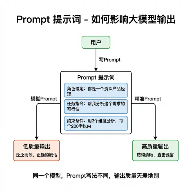 飞书文档 - 图片