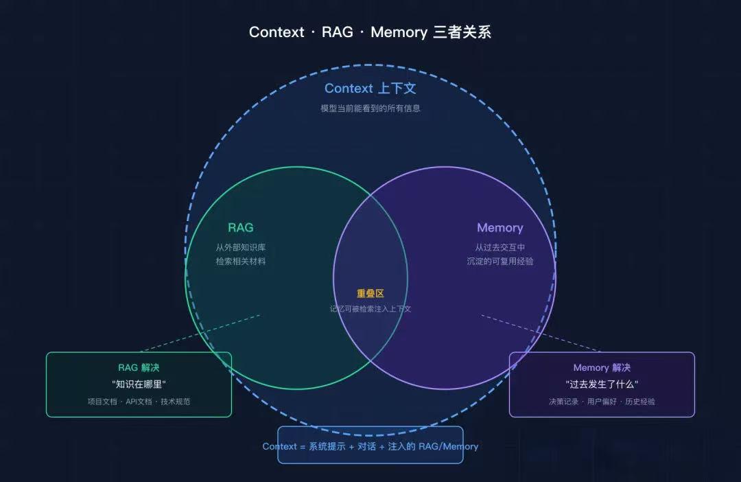 飞书文档 - 图片