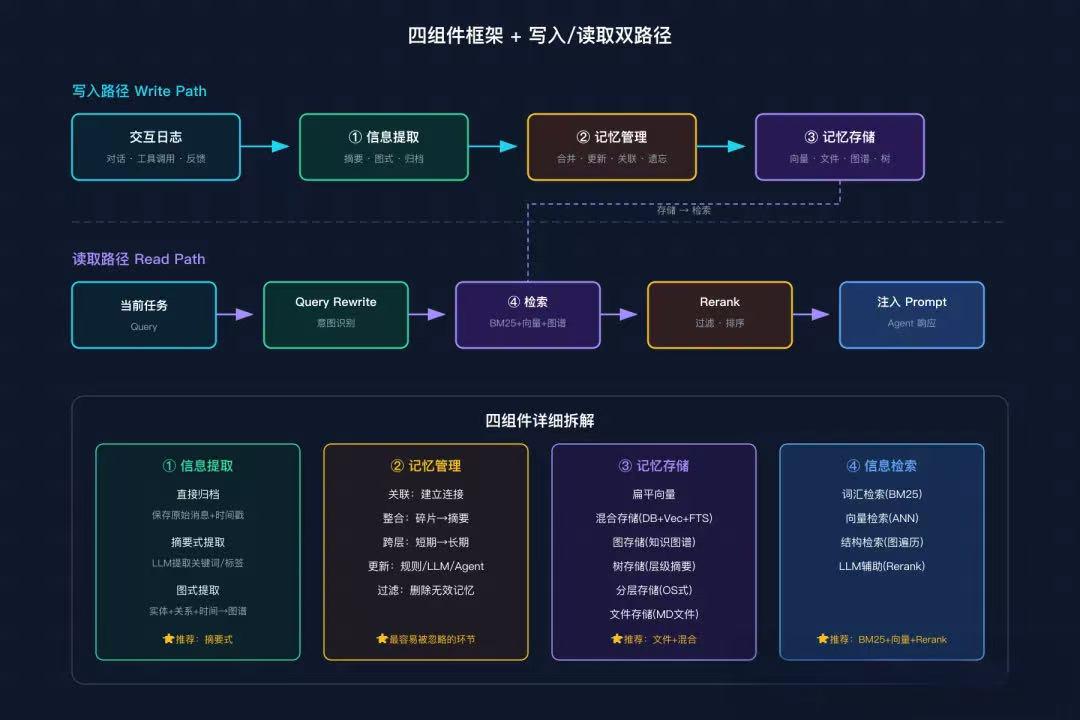 飞书文档 - 图片