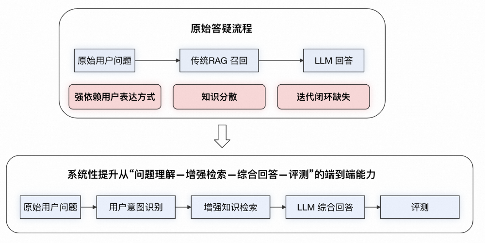飞书文档 - 图片