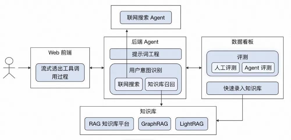 飞书文档 - 图片