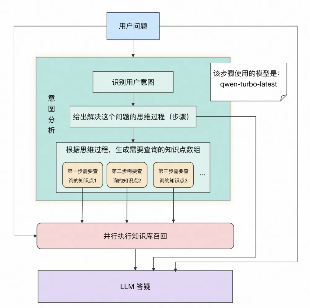 飞书文档 - 图片