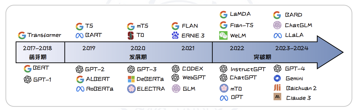 飞书文档 - 图片