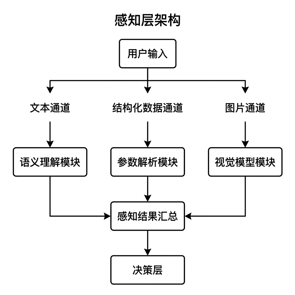 飞书文档 - 图片