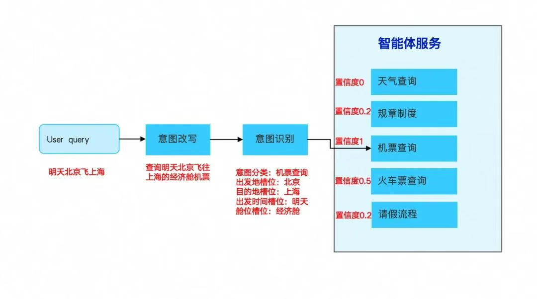 飞书文档 - 图片