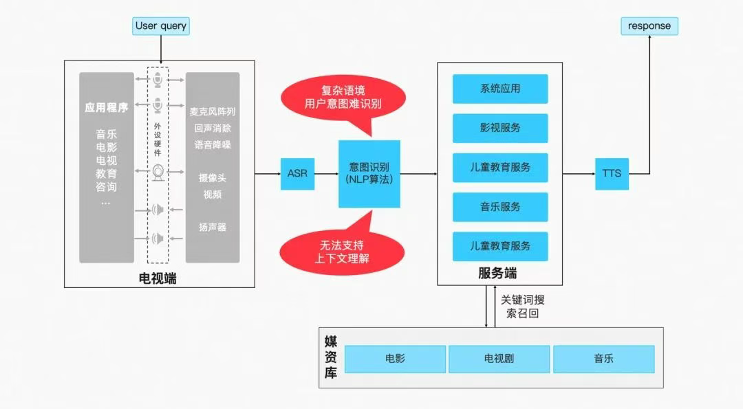 飞书文档 - 图片