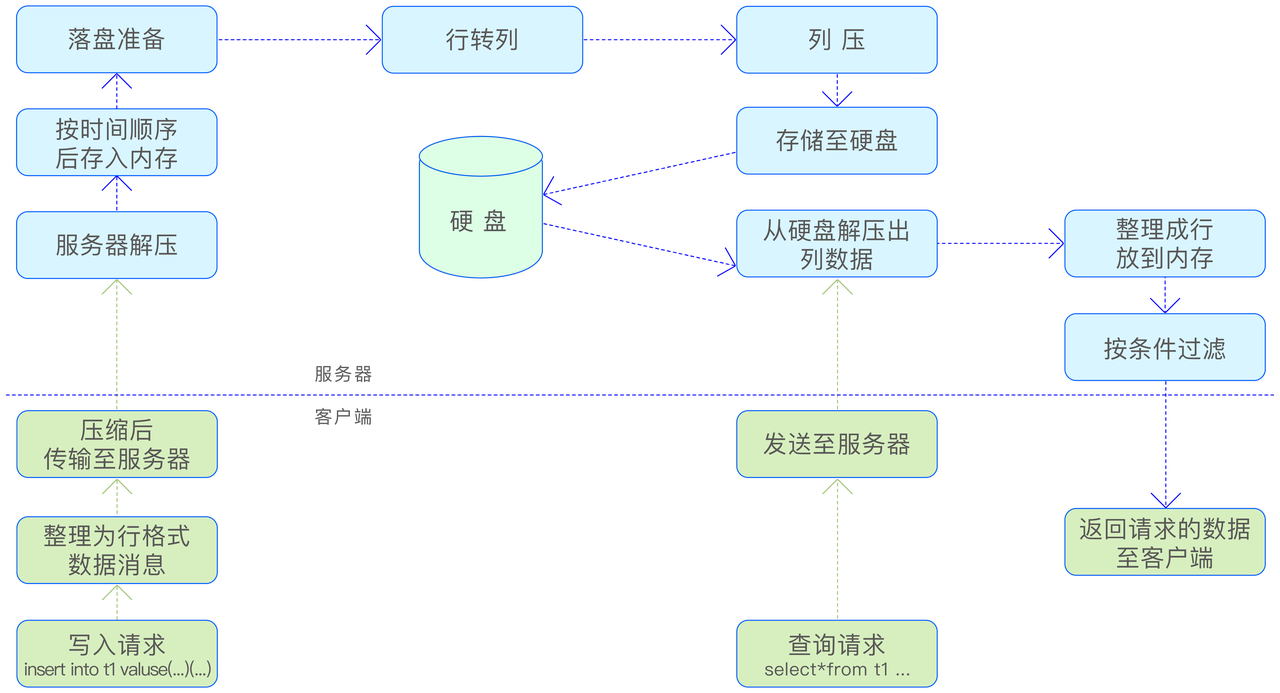 飞书文档 - 图片