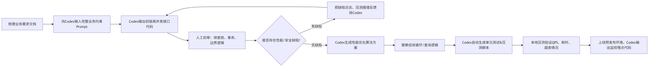 飞书文档 - 图片