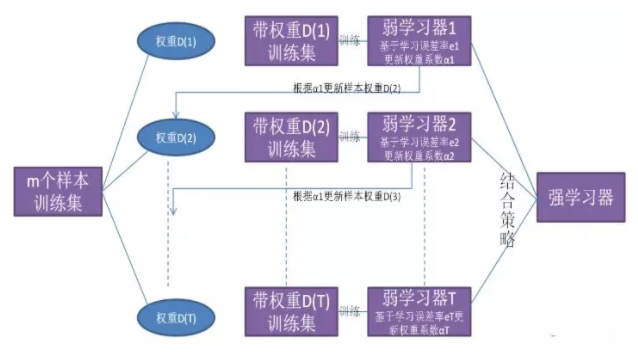 飞书文档 - 图片