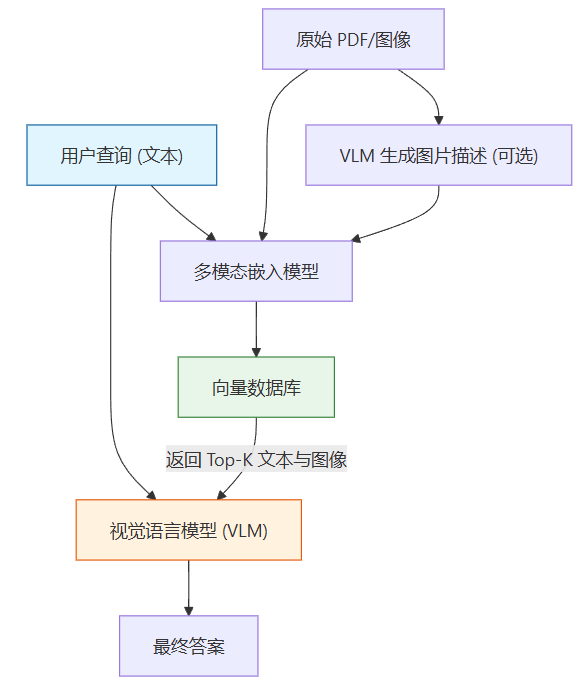 飞书文档 - 图片