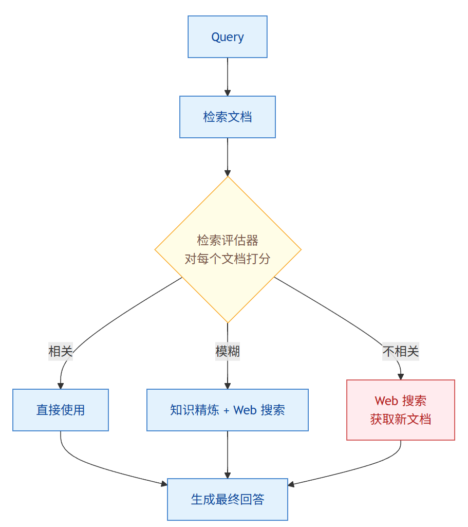 飞书文档 - 图片