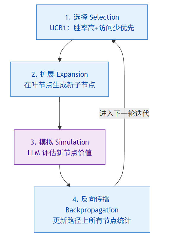 飞书文档 - 图片
