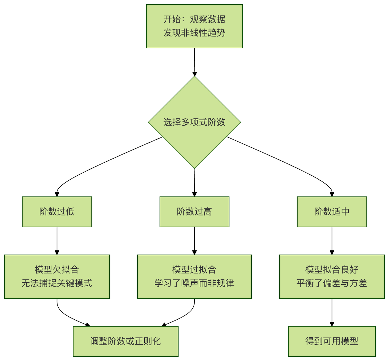 飞书文档 - 图片