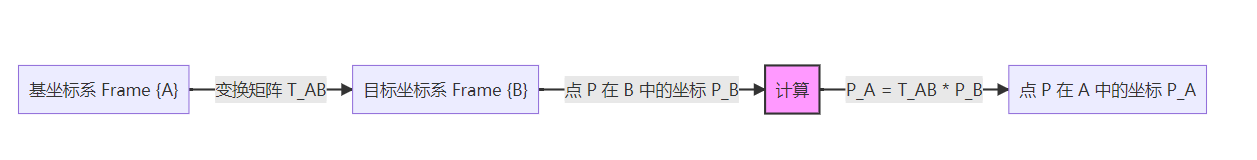 飞书文档 - 图片