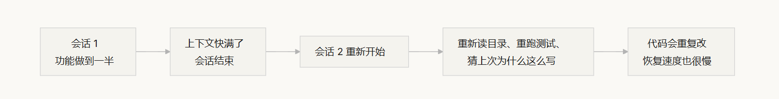 飞书文档 - 图片