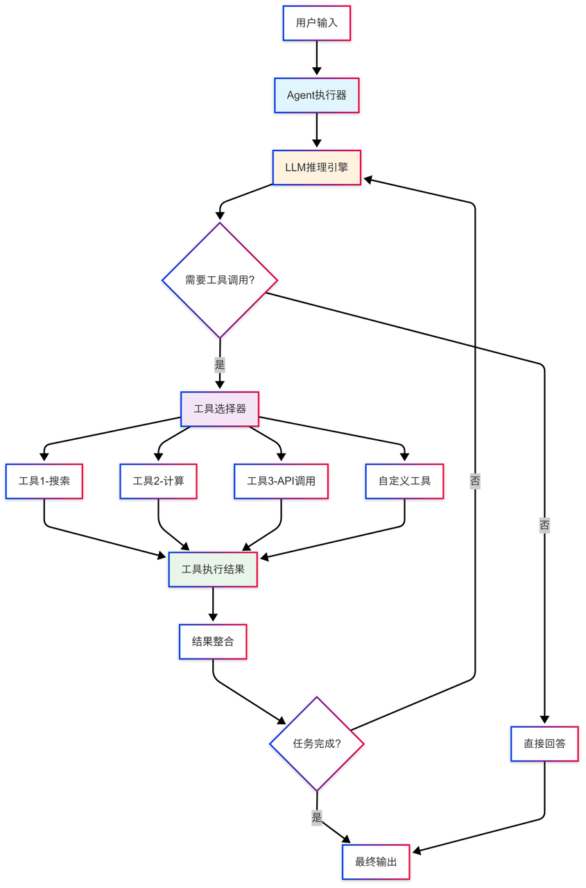 飞书文档 - 图片