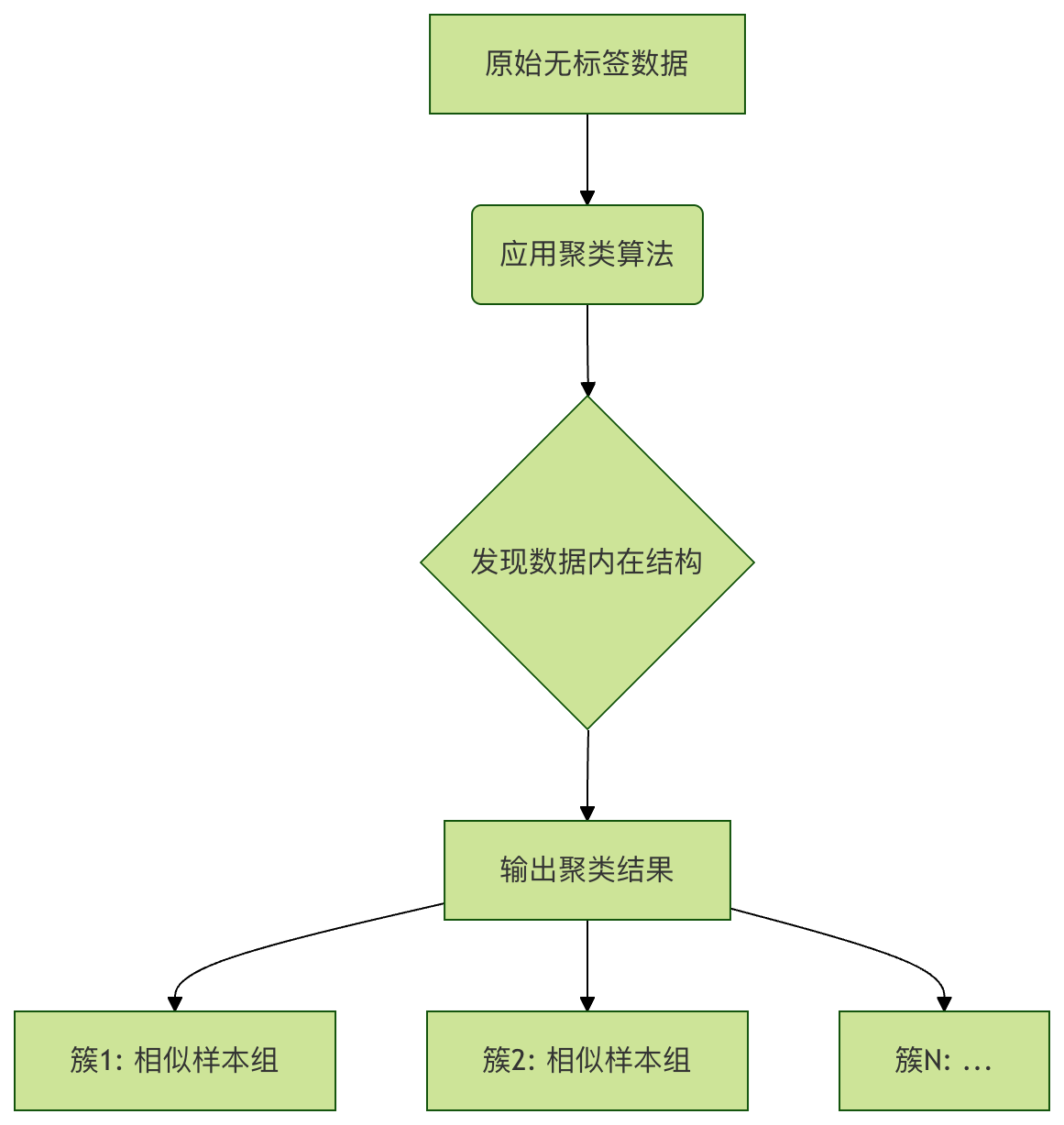 飞书文档 - 图片