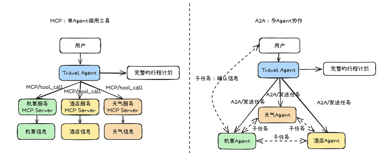 飞书文档 - 图片