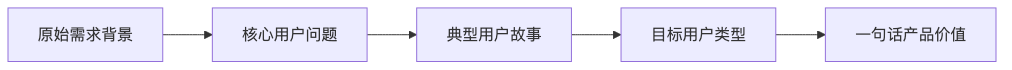飞书文档 - 图片