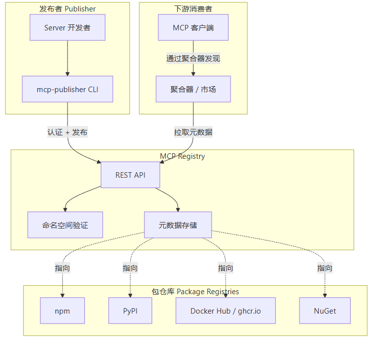 飞书文档 - 图片