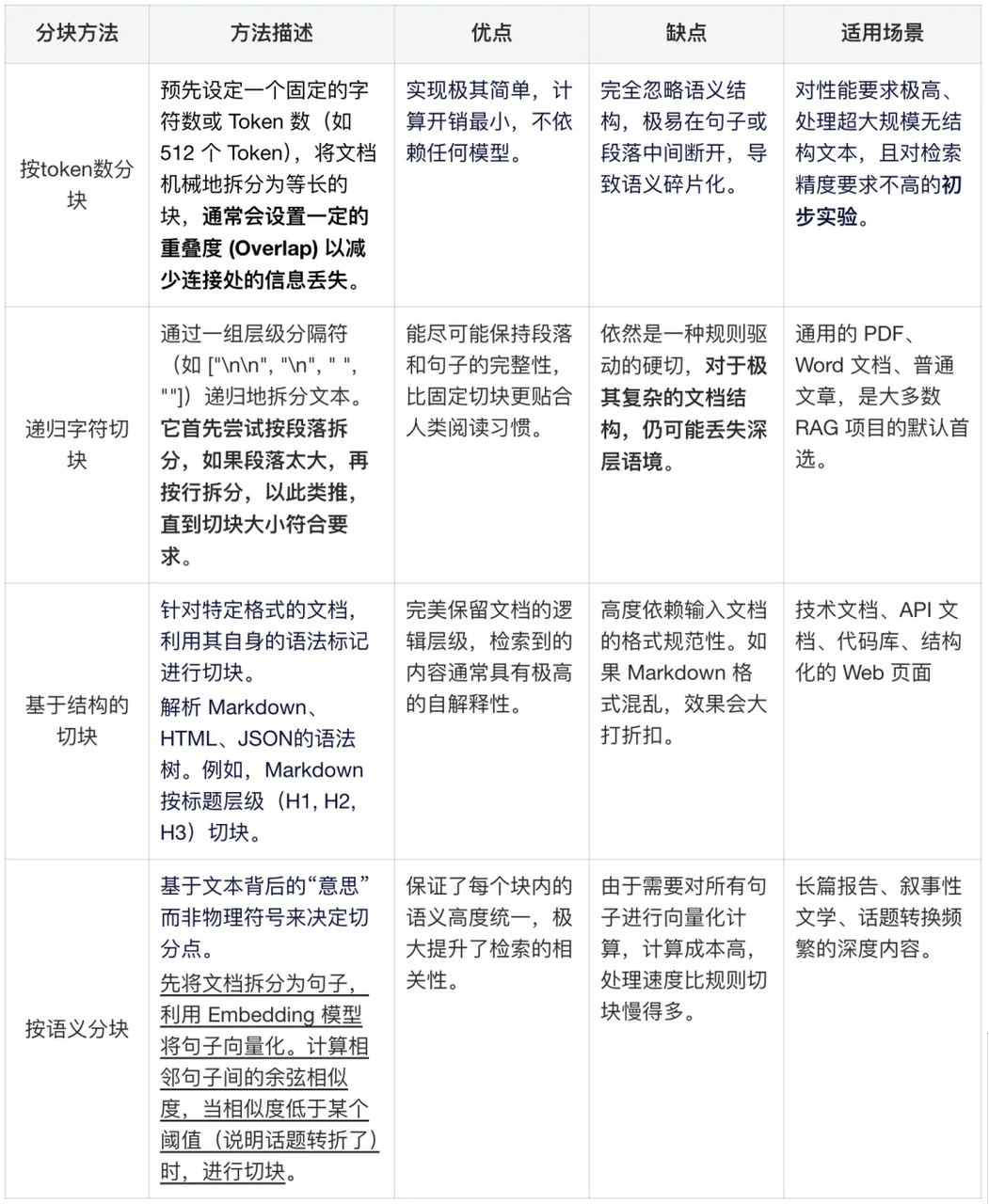 飞书文档 - 图片