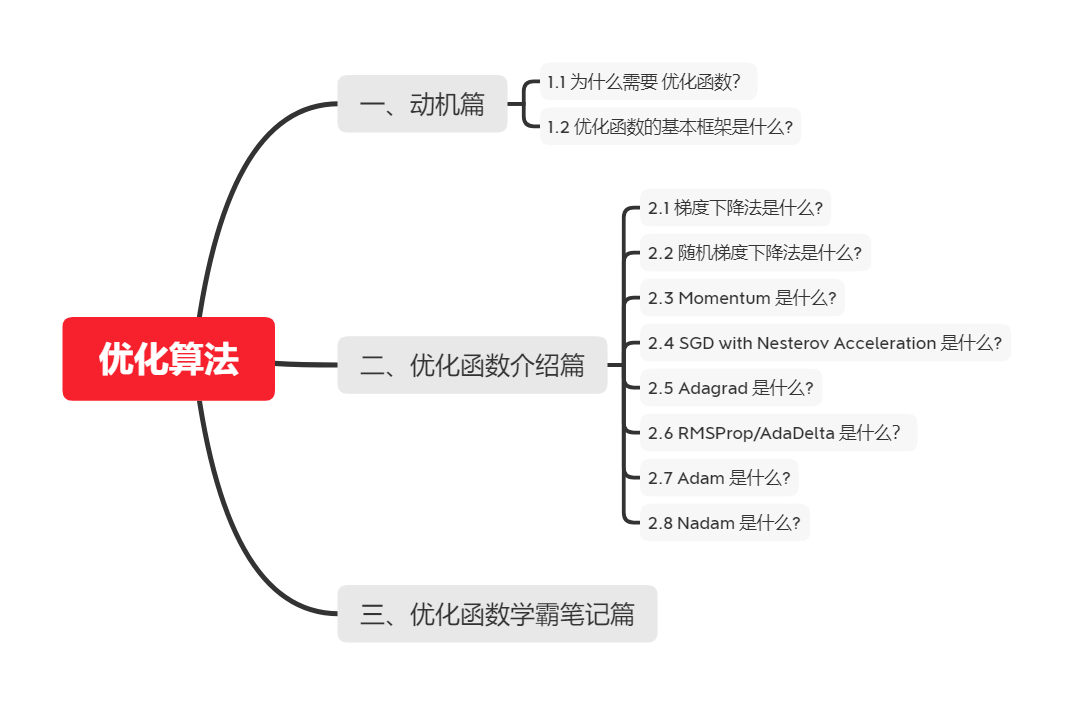 飞书文档 - 图片