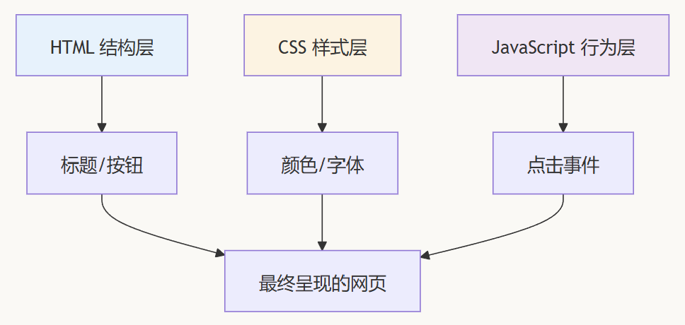 飞书文档 - 图片