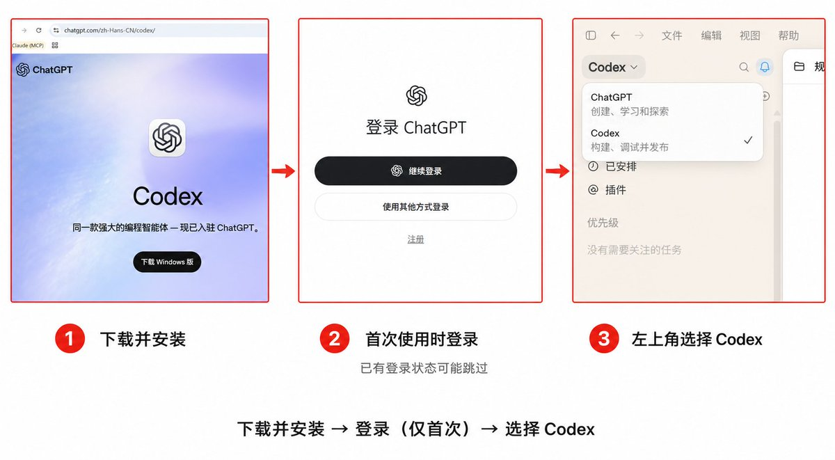 配图 01：从下载、登录到选择 Codex