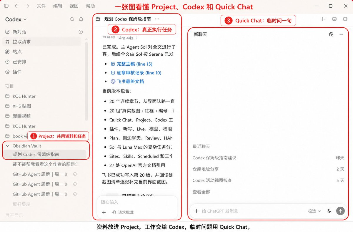 配图 03：一张图看懂 Project、Codex 和 Quick Chat
