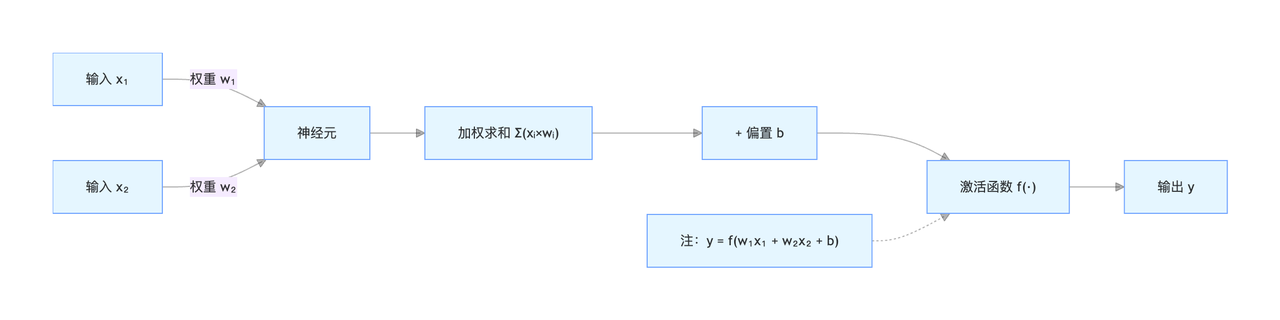 飞书文档 - 图片