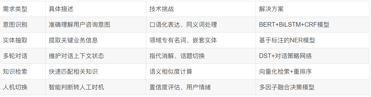 飞书文档 - 图片