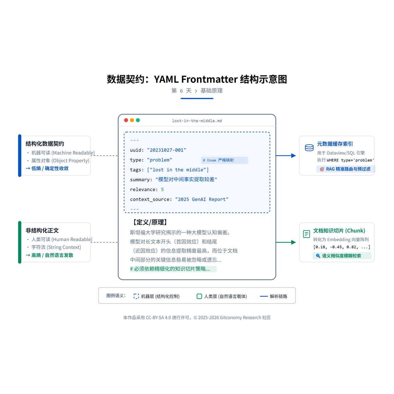 图6-1：YAML作为数据契约的数据结构示意图