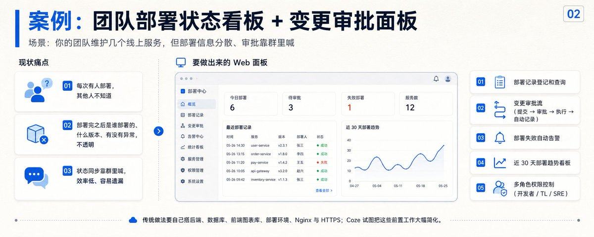 飞书文档 - 图片
