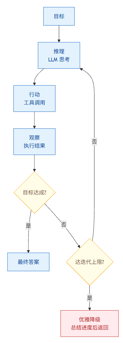 飞书文档 - 图片