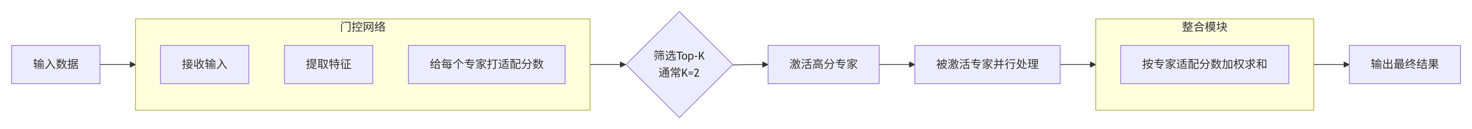 飞书文档 - 图片