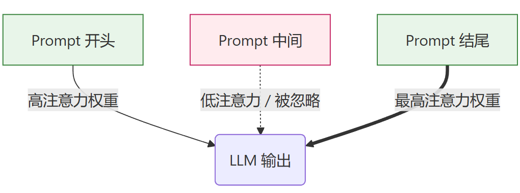 飞书文档 - 图片