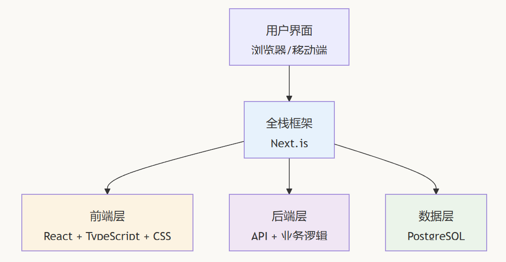 飞书文档 - 图片
