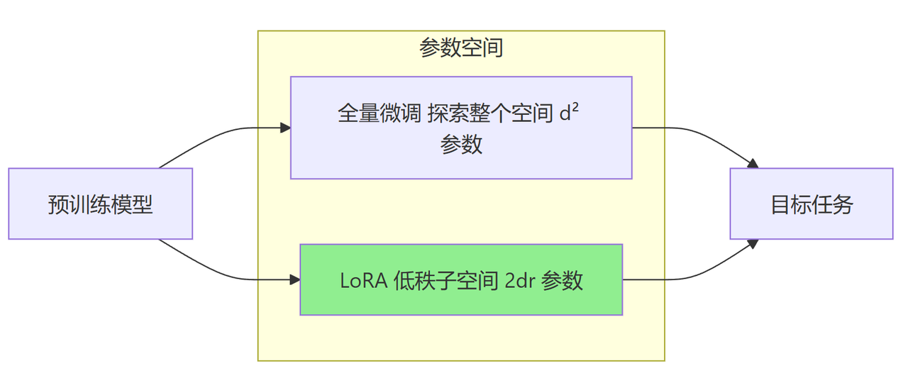 飞书文档 - 图片