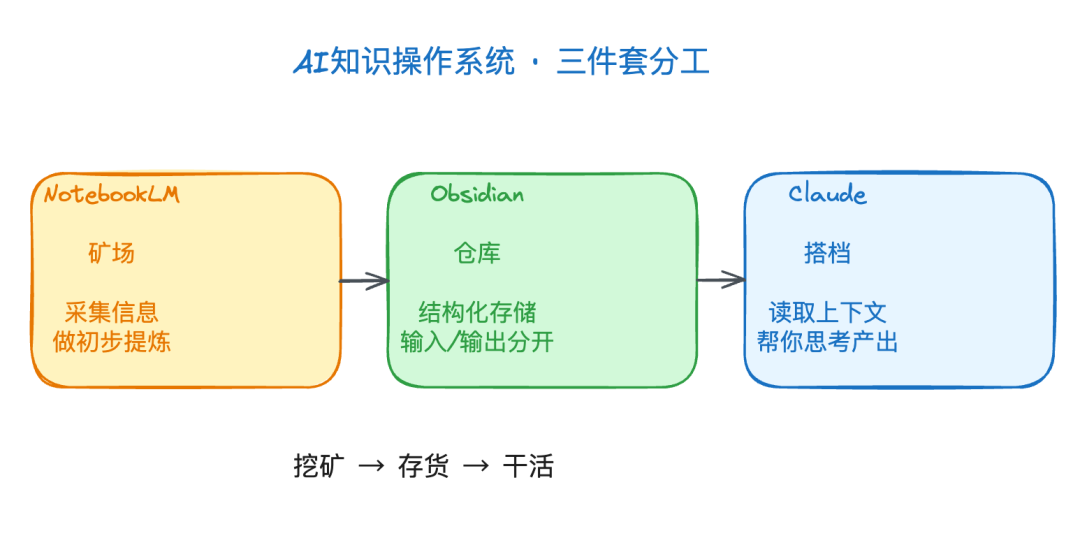 飞书文档 - 图片