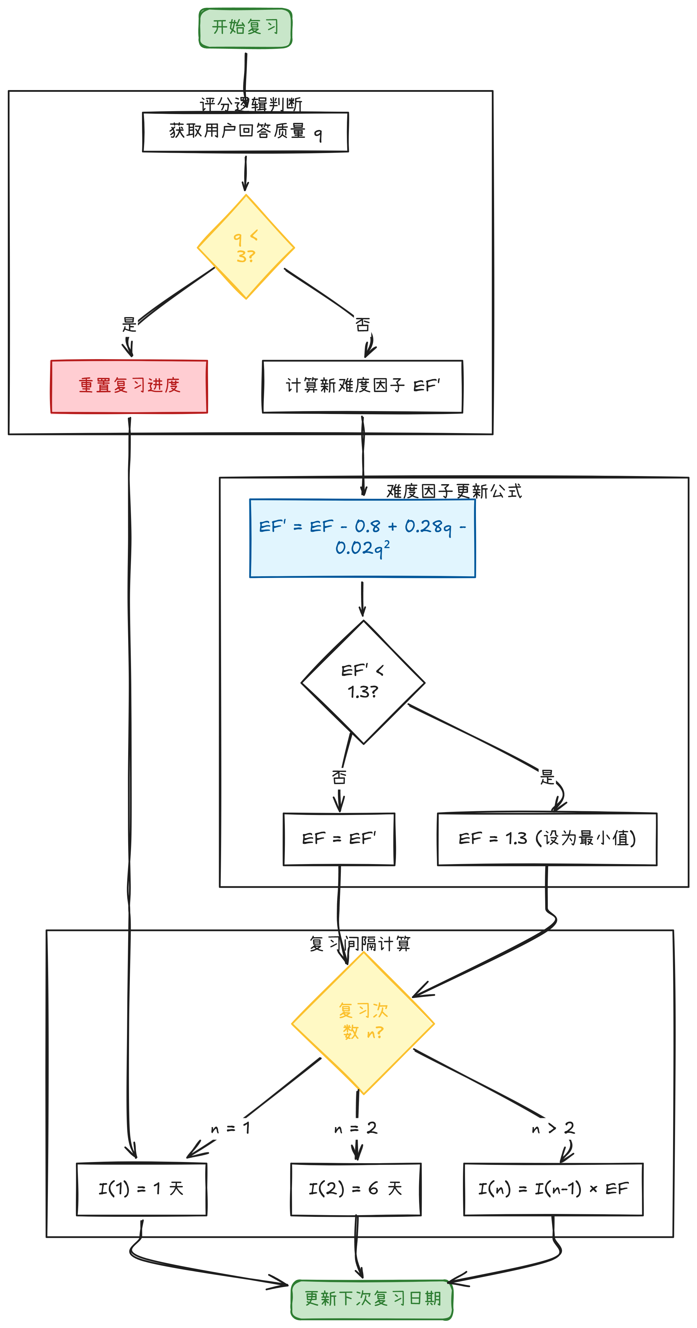 飞书文档 - 图片