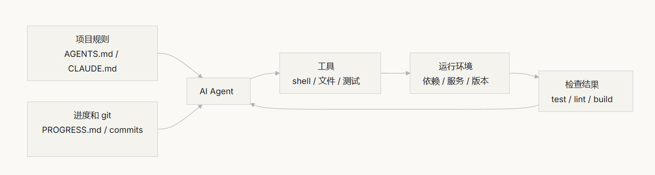飞书文档 - 图片