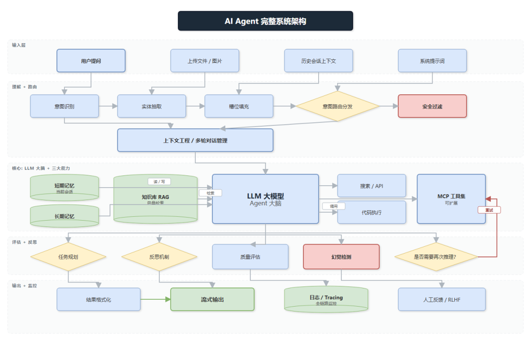 飞书文档 - 图片