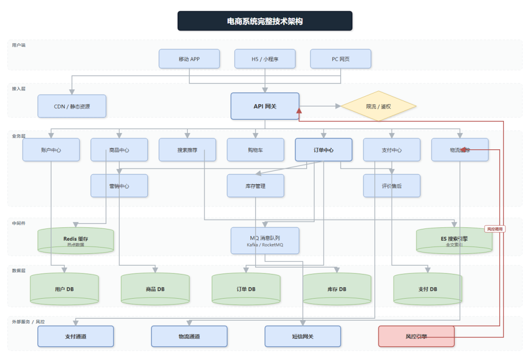 飞书文档 - 图片