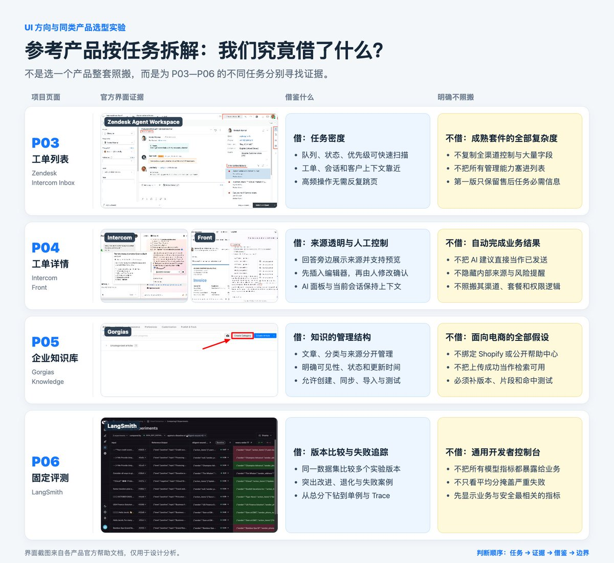 飞书文档 - 图片