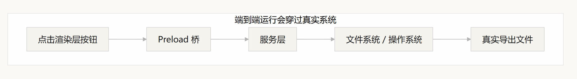 飞书文档 - 图片