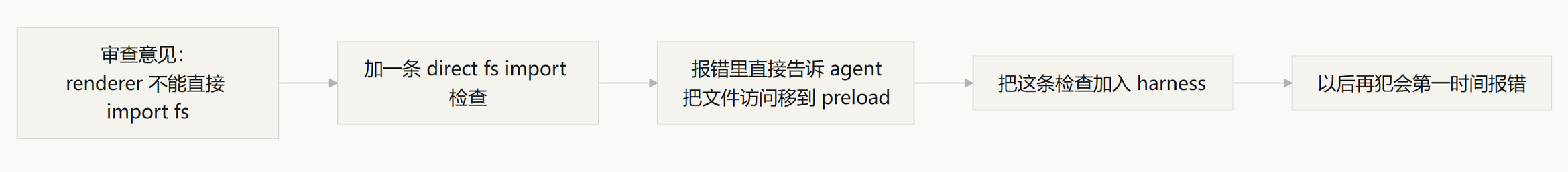 飞书文档 - 图片
