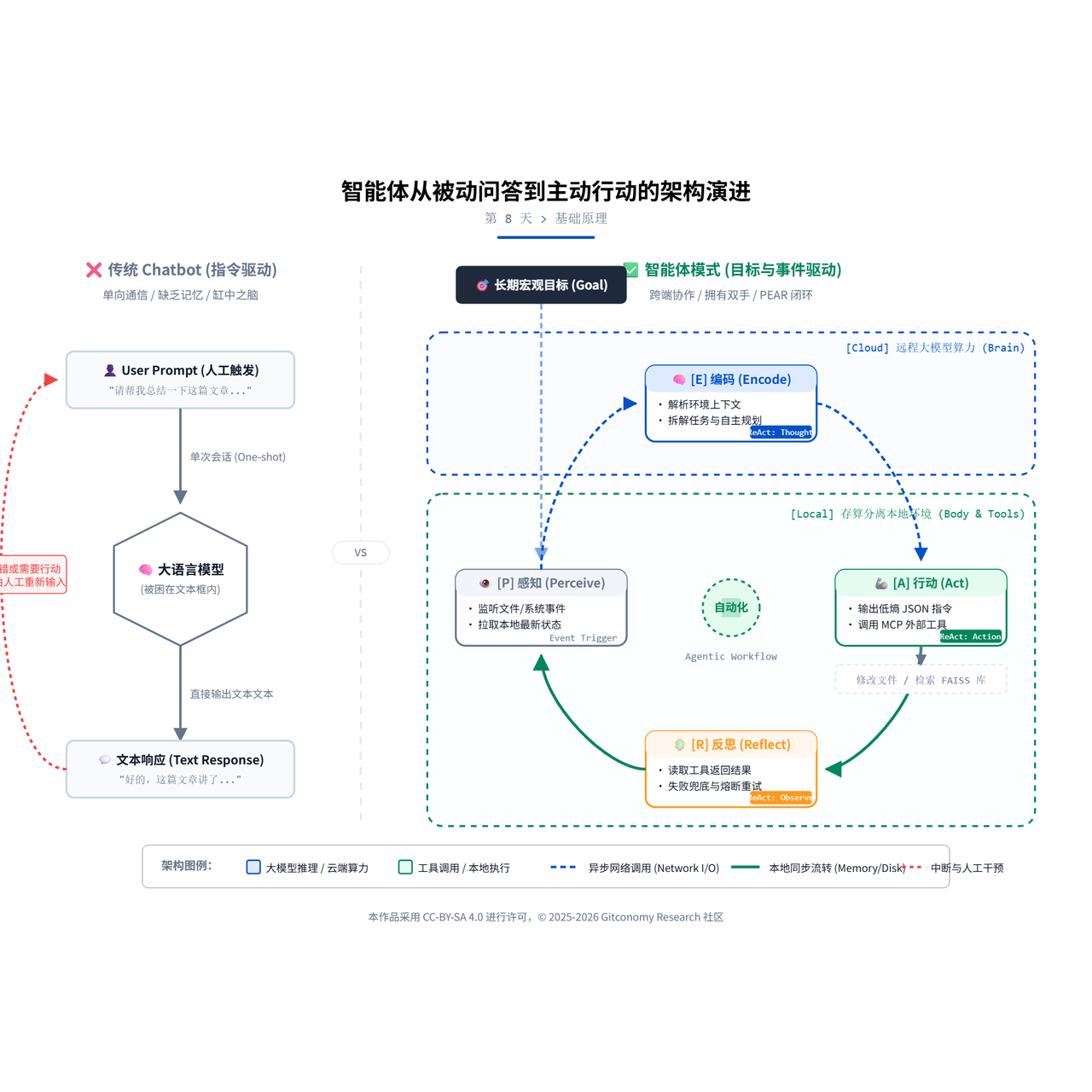 图9-1：MCP协议架构的关键组成