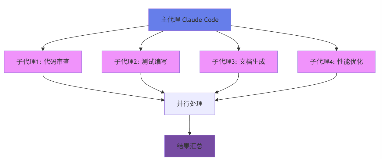 飞书文档 - 图片